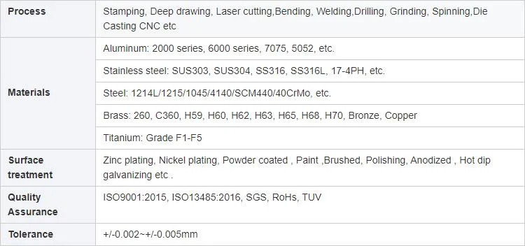 Customized Aluminum Stainless Steel Copper Metal Clip Metal Laser Cutting Bending Welding Stamping Deep Drawing Parts and Sheet Metal Fabrication Services