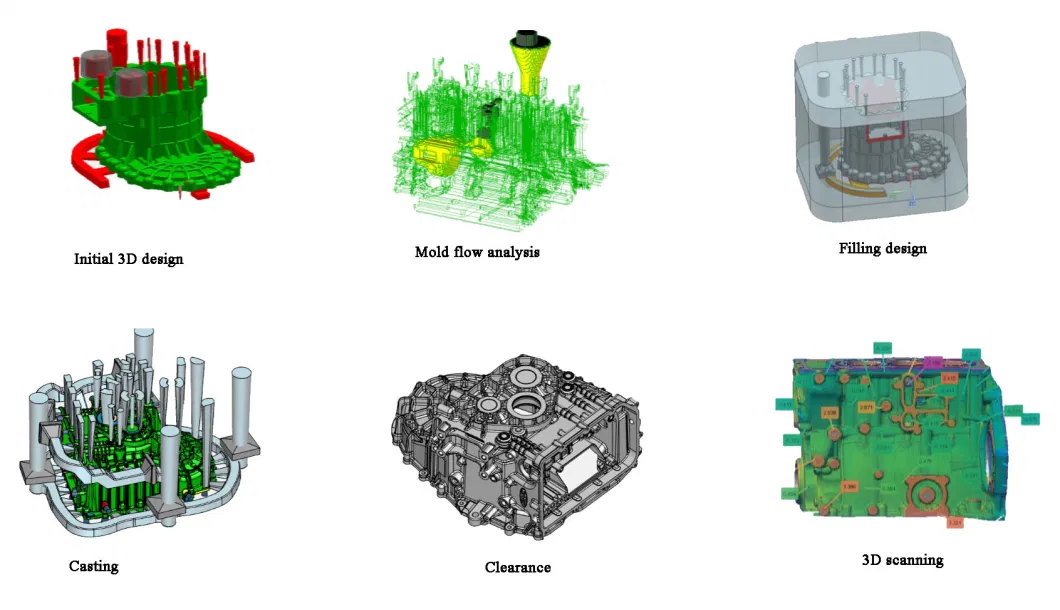 Robot Part Prototype Supplier by Casting Foundry Low Pressure Casting CNC Machining